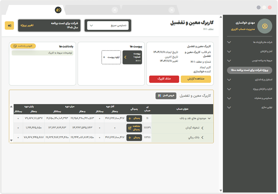 نمای کلی پلتفرم احرار